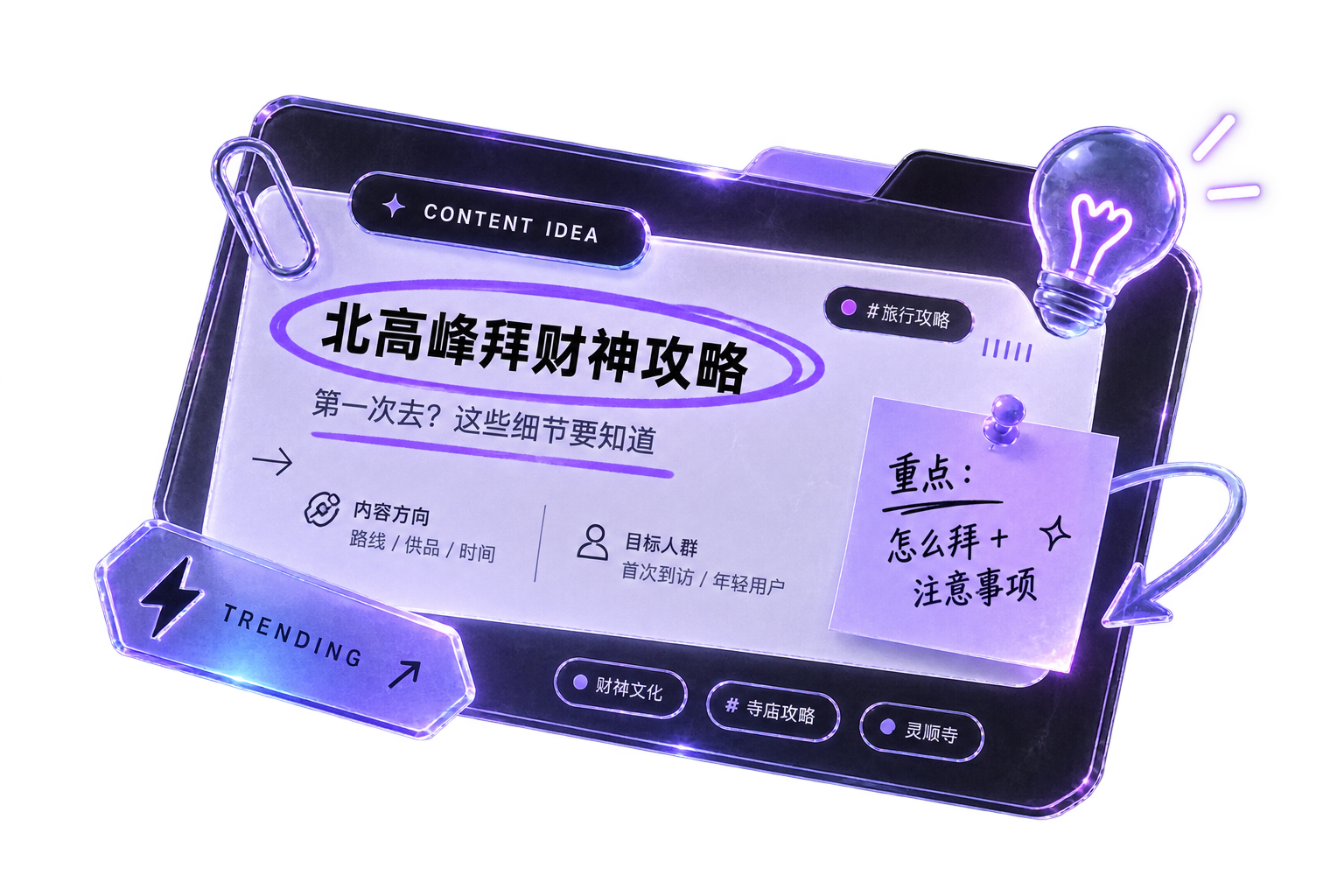 选题线索卡
